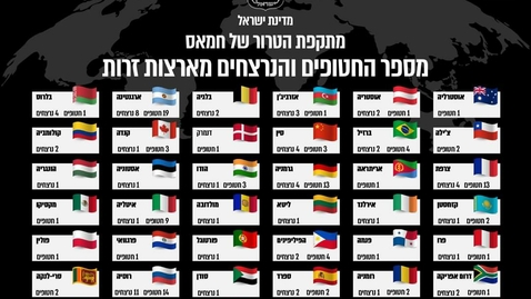 Thumbnail for Hamas terrorist attack -  the number of kidnapped and murdered from foreign countries in the terrorist attack